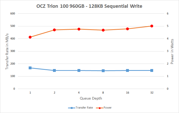 东芝打造 OCZ首款TLC SSD实测：慢的吐血！