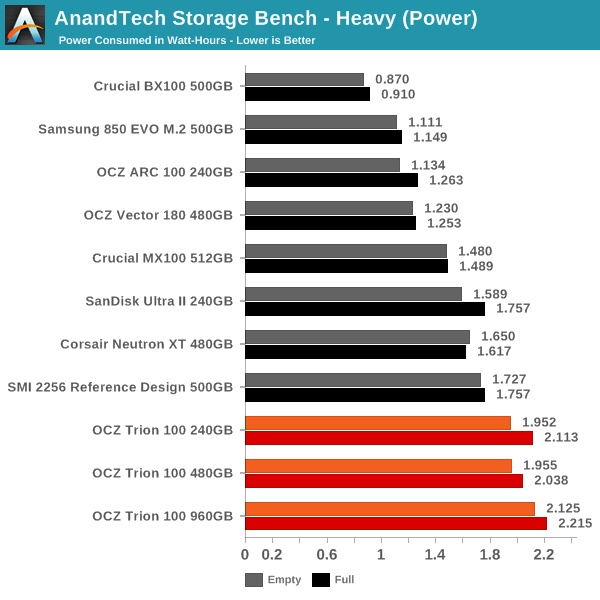 东芝打造 OCZ首款TLC SSD实测：慢的吐血！