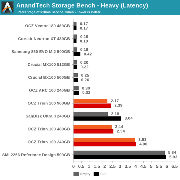 东芝打造 OCZ首款TLC SSD实测：慢的吐血！