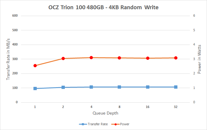 东芝打造 OCZ首款TLC SSD实测：慢的吐血！