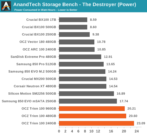 东芝打造 OCZ首款TLC SSD实测：慢的吐血！