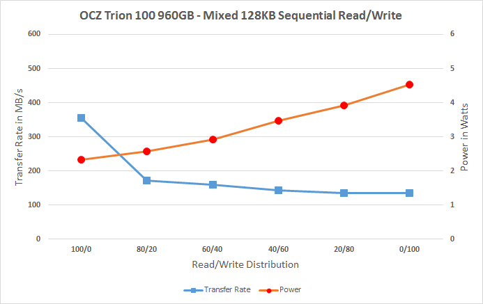 东芝打造 OCZ首款TLC SSD实测：慢的吐血！