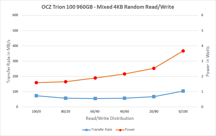 东芝打造 OCZ首款TLC SSD实测：慢的吐血！