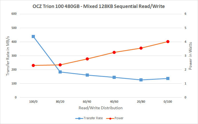 东芝打造 OCZ首款TLC SSD实测：慢的吐血！