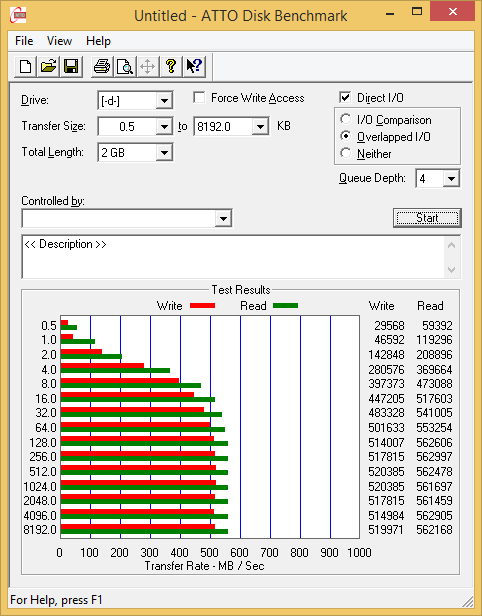 东芝打造 OCZ首款TLC SSD实测：慢的吐血！