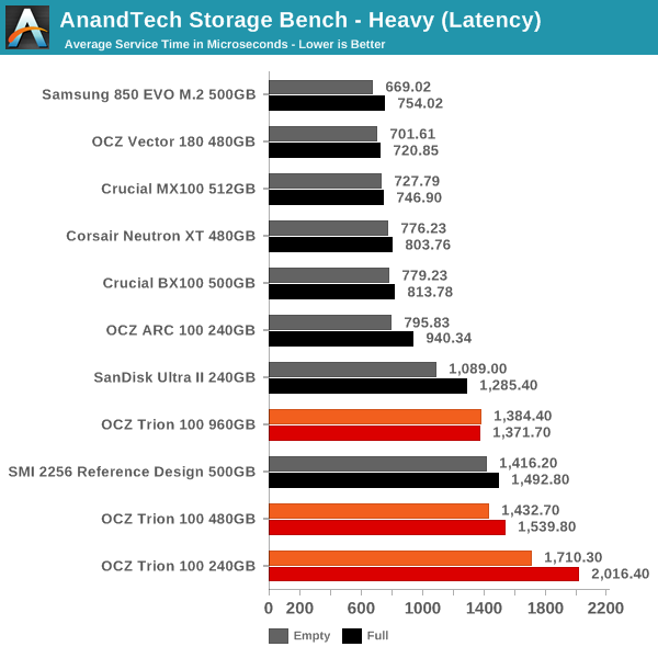 东芝打造 OCZ首款TLC SSD实测：慢的吐血！