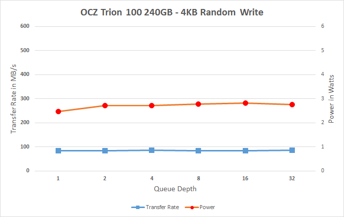 东芝打造 OCZ首款TLC SSD实测：慢的吐血！