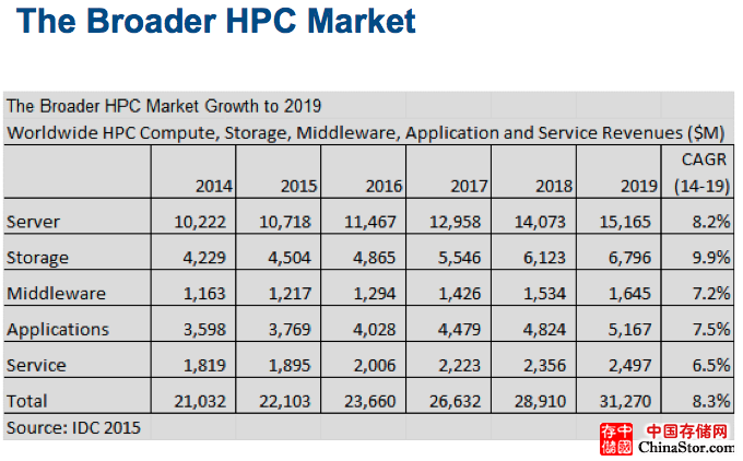 IDC.ISC.Broad Market