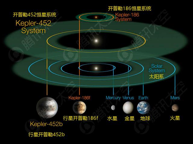 1400光年处发现地球“表兄弟”