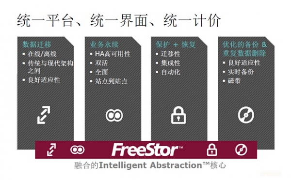 全球首个采用飞康软件定义存储FreeStor的用户诞生