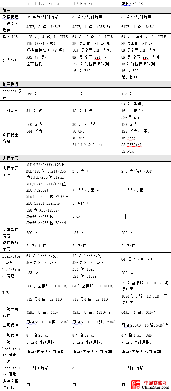 GS464E-01