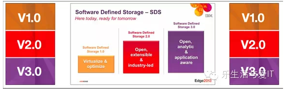 了解什么是软件定义存储，看这篇就行了图5