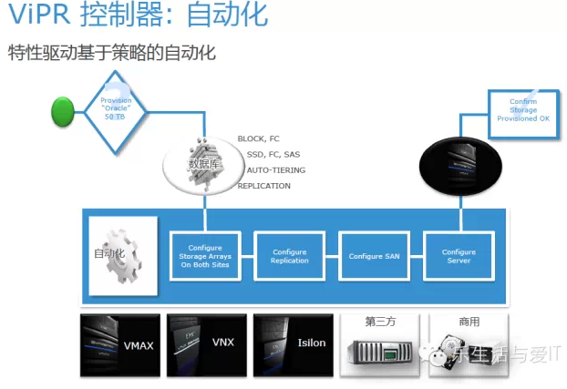 了解什么是软件定义存储，看这篇就行了图3