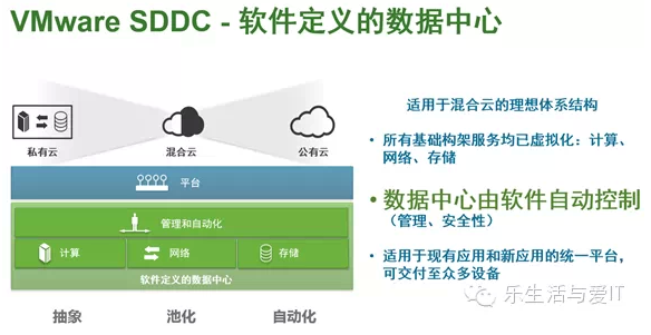 了解什么是软件定义存储，看这篇就行了图1