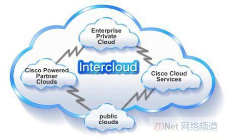 思科互联云（Intercloud）是概念？还是产品？