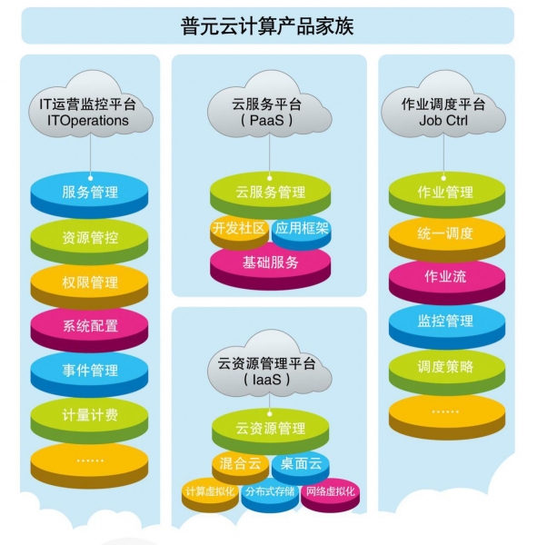 普元发布云计算白皮书 指引云数据中心建设