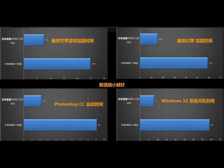 SSD只要199！索泰8周年开学献礼 