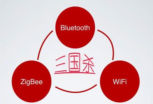 蓝牙、Wifi与ZigBee上演三国杀，谁将一统物“联”天下?