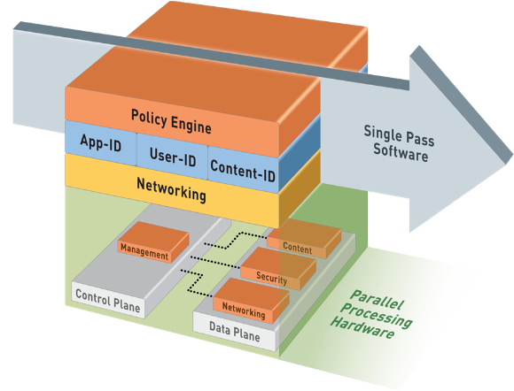 Palo Alto Parallel Processing.png