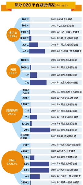 据公开报道不完全整理 整理/新京报记者王鹏 新京报制图/张妍