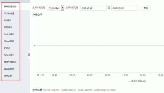 阿里云OSS详细的统计功能