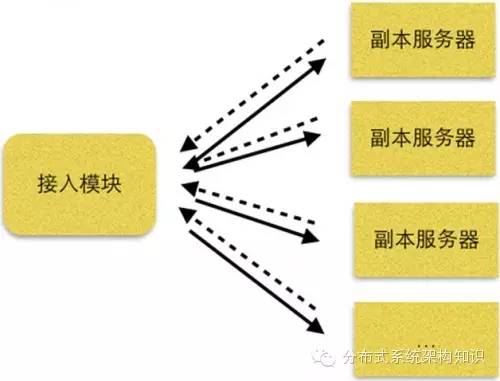 云存储的黑暗面：元数据保障 