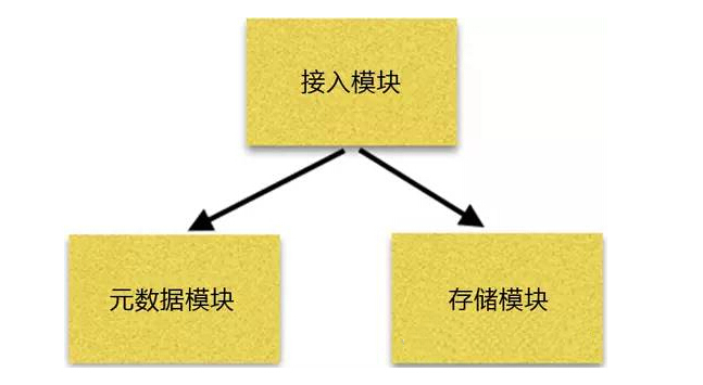 云存储的黑暗面：元数据保障 