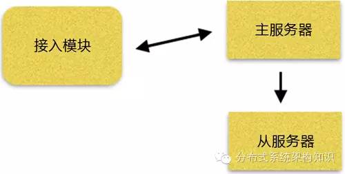 云存储的黑暗面：元数据保障 