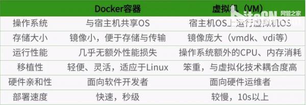 Docker入门白皮书：总能找到你想要的 