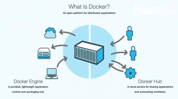 Docker入门白皮书：总能找到你想要的 