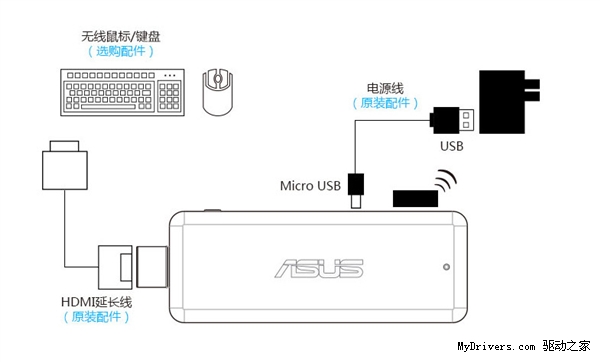 829元！华硕“口袋电脑”开卖：秒杀电视盒子