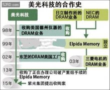 娶美光比西游取经还难紫光打出一记“千金买骨”