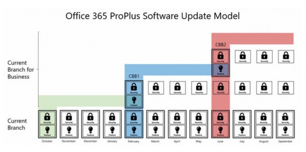 9月22日Office 2016 for Windows全面供货 新发布规则随之而至