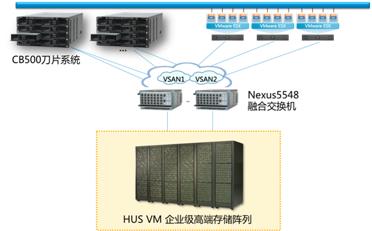 盒子里的基础架构云 灵活构建资源共享平台