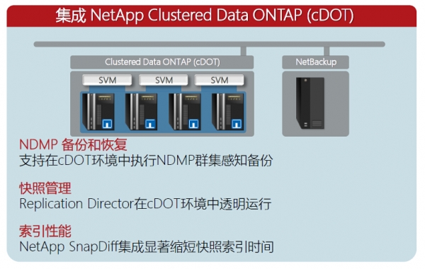 Veritas独立后，NBU走上超越备份之路