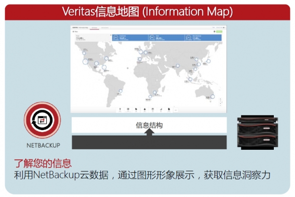 Veritas独立后，NBU走上超越备份之路