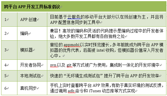 APICloud扩大跨平台APP开发工具支持涵盖Sublime、Webstorm