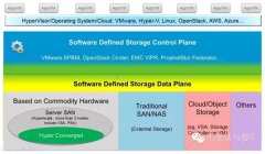 软件定义存储 咱看个明白