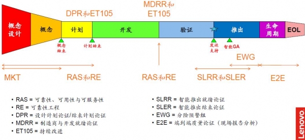 透过TDC 看看联想System x服务器还能否值回票价？