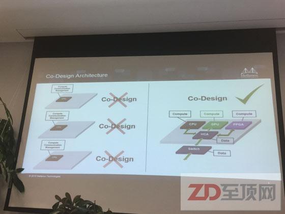 不要过分依赖CPU Mellanox的性能提升法则