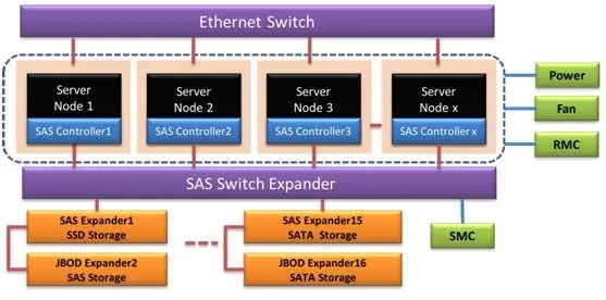 浪潮推出全新SAS Switch储存设备SF-S1 