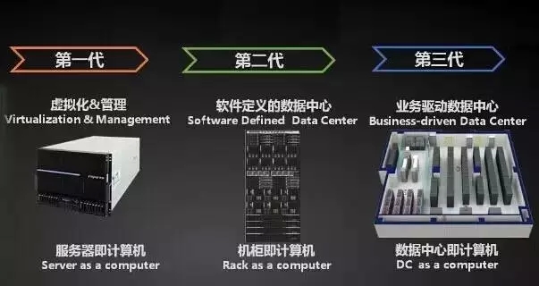 浪潮推出全新SAS Switch储存设备SF-S1 