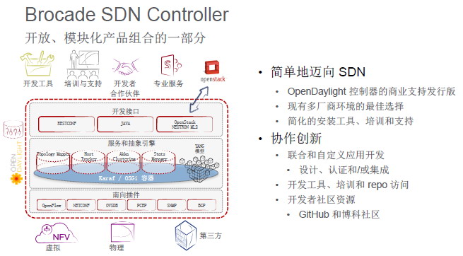 博科加码SDN 控制器持续升级并新增应用