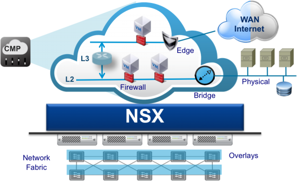 VMware欲对NSX进行“分割” 多版本将齐头并进