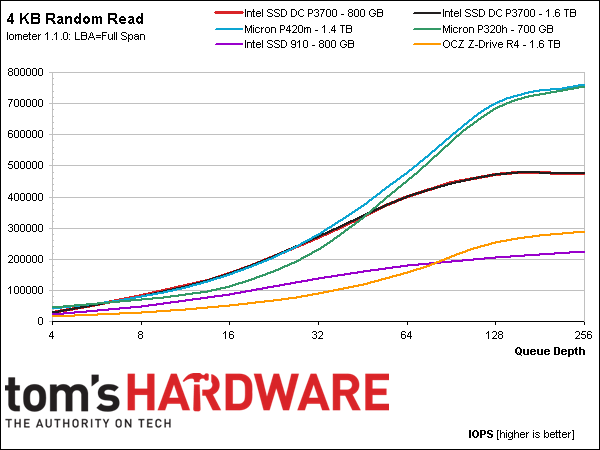 NVMe