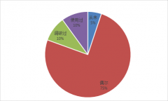 商安华金发布《数据库防火墙技术市场调研报告》