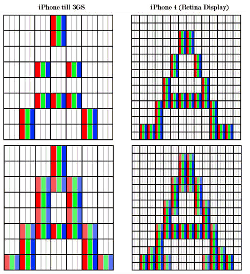 Pixels Per Inch_techbang1028