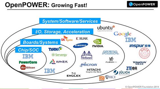 OpenPOWER基金会迈入第二个年头