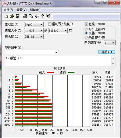 IOPS是关键  解读SSD为什么远比HDD快得多 