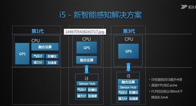 我要问数码：华为发的麒麟950到底新在哪儿？